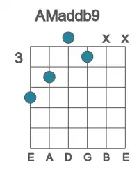 Guitar voicing #4 of the A Maddb9 chord